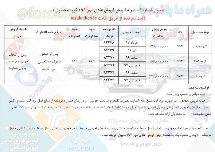 شرایط فروش ایران خودرو